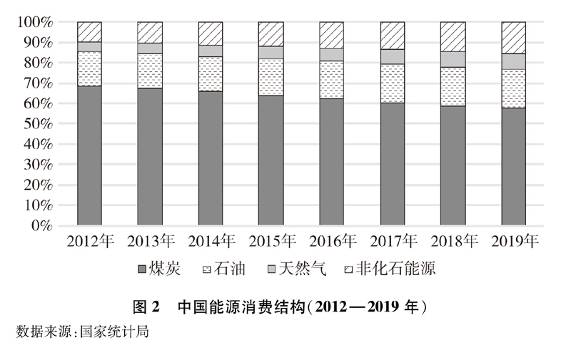 《新期间的中邦能赛酷体育源繁荣》白皮书(图3)