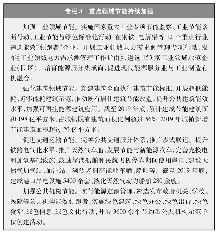 《新期间的中邦能赛酷体育源繁荣》白皮书(图6)