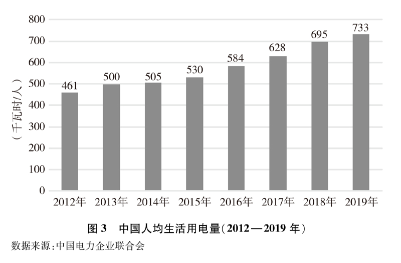 《新期间的中邦能赛酷体育源繁荣》白皮书(图5)
