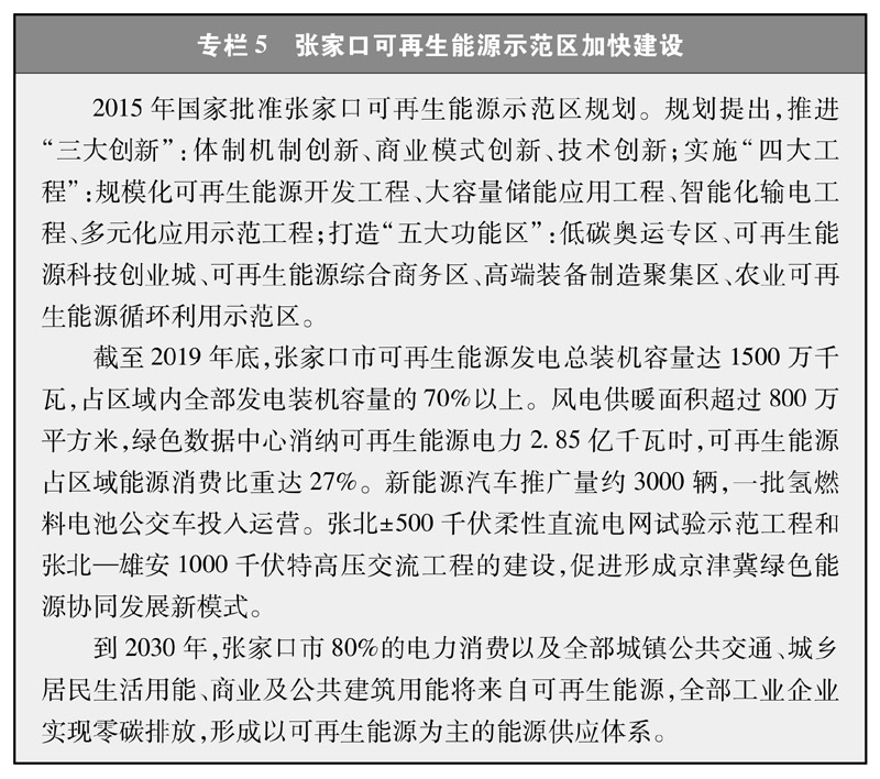 《新期间的中邦能赛酷体育源繁荣》白皮书(图8)