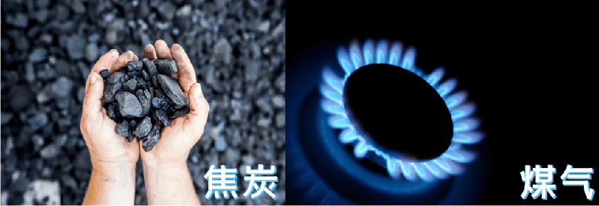 高考地舆中的能源！ 能源学赛酷体育问 的分类(图2)