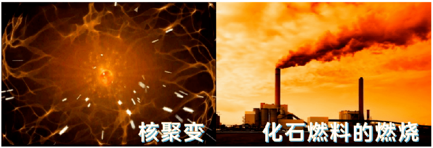 高考地舆中的能源！ 能源学赛酷体育问 的分类(图3)