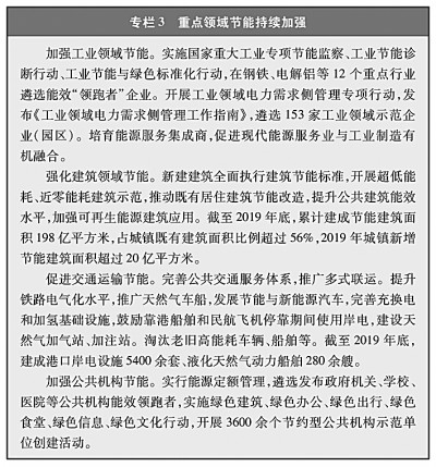 赛酷体育新时间的中邦能源开展(图6)