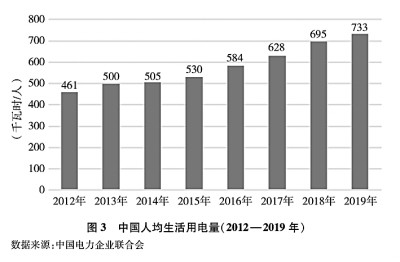 赛酷体育新时间的中邦能源开展(图5)