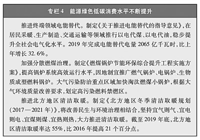 赛酷体育新时间的中邦能源开展(图7)