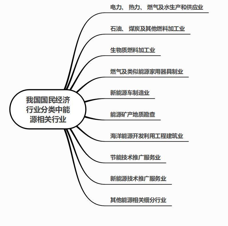 图说“能源行业分类”轻松涨常识！赛酷体育(图4)
