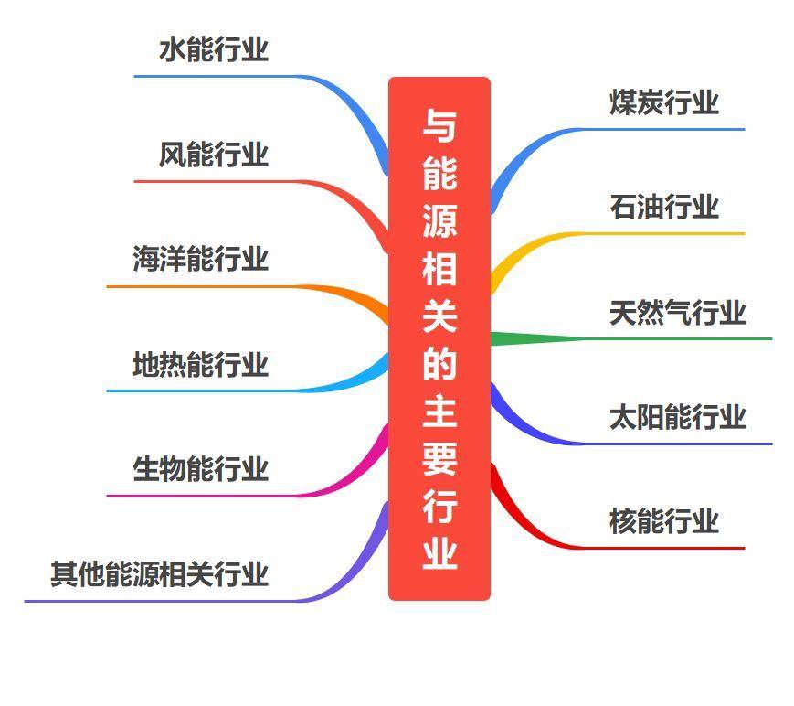 图说“能源行业分类”轻松涨常识！赛酷体育(图3)