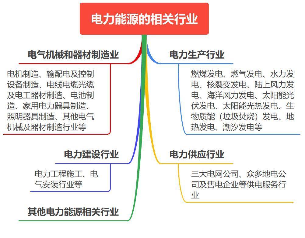 图说“能源行业分类”轻松涨常识！赛酷体育(图6)