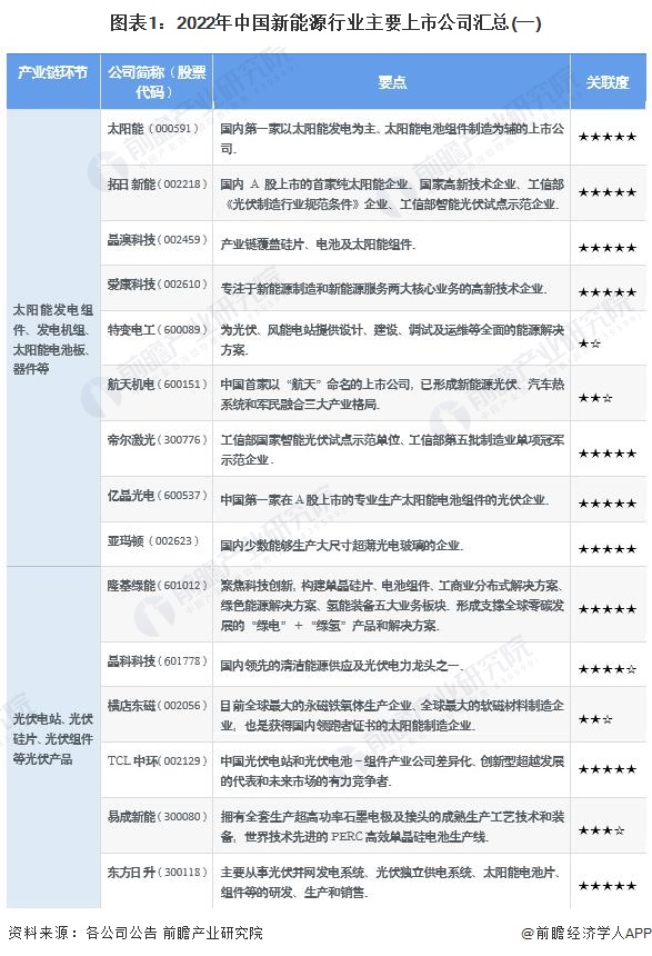 新能源行业什么是新能源行业？的最新报赛酷体育道(图6)