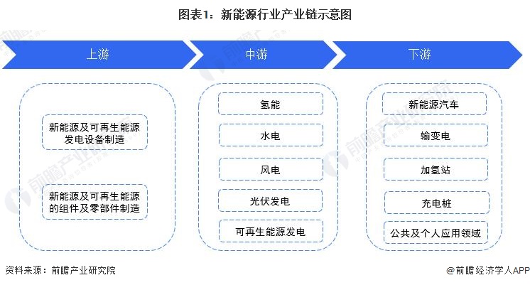新能源行业什么是新能源行业？的最新报赛酷体育道(图7)