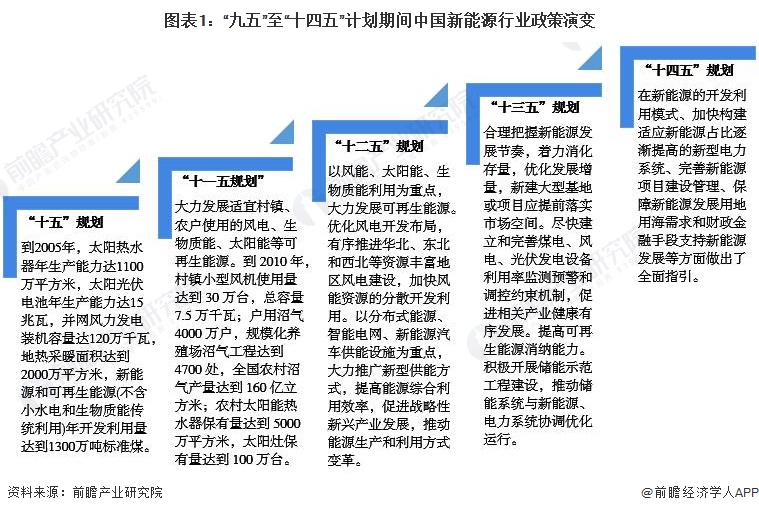 新能源行业什么是新能源行业？的最新报赛酷体育道(图8)
