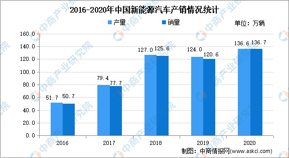 赛酷体育2021年中邦新能源行业墟市近况剖释：行业高速进展(图4)