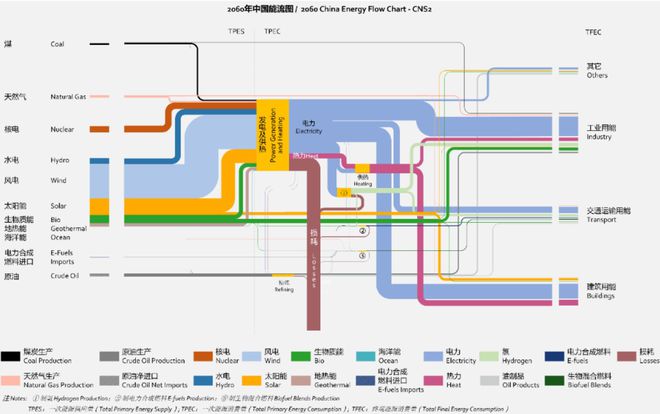 “新电气化赛酷体育”时期到来托起百万亿新能源家当链(图1)