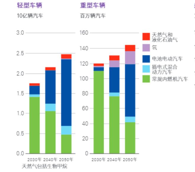 “新电气化赛酷体育”时期到来托起百万亿新能源家当链(图3)