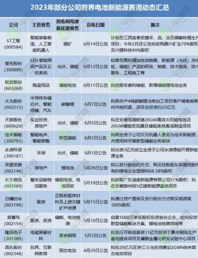 “新电气化赛酷体育”时期到来托起百万亿新能源家当链(图2)