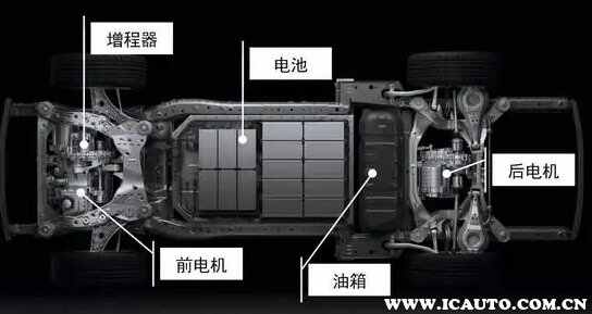 新能源汽车分类赛酷体育新能源汽车凡是可分为哪四种(图3)