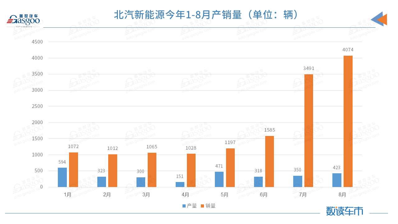 北赛酷体育汽新能源什么是北汽新能源？北的最新报道(图3)