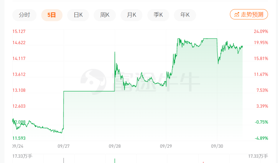 北赛酷体育汽新能源什么是北汽新能源？北的最新报道(图2)