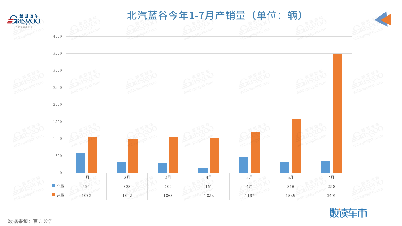 北赛酷体育汽新能源什么是北汽新能源？北的最新报道(图4)