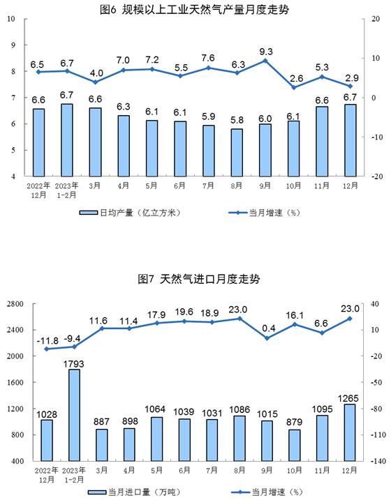 2023年12月份能源临赛酷体育盆环境(图4)