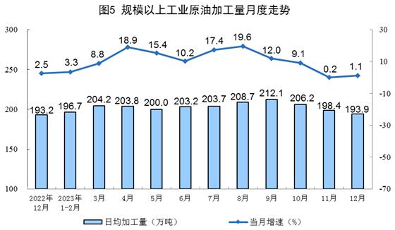2023年12月份能源临赛酷体育盆环境(图3)