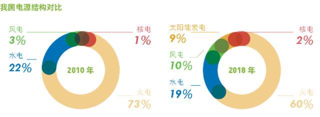 赛酷体育新能源开展事态及“十四五”新能源开展忖量(图1)