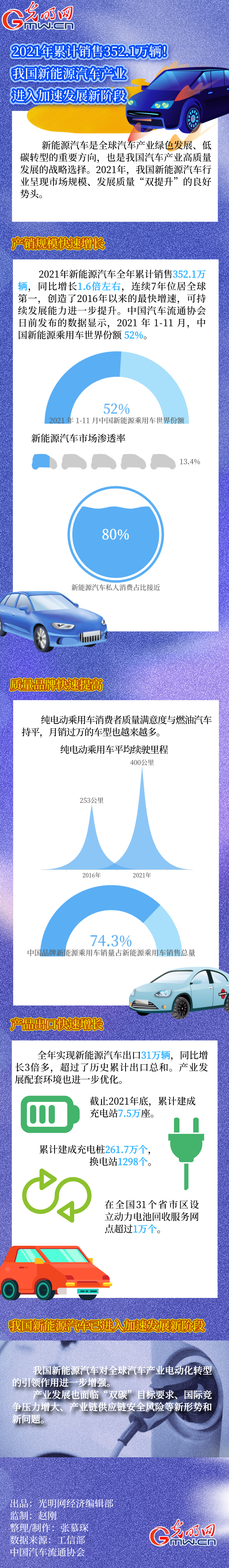 数据图赛酷体育解｜2021年累计出卖3521万辆！ 我邦新能源汽车物业进入加快成长新阶段(图1)