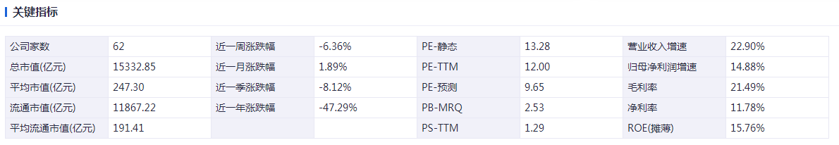 赛酷体育光伏周报：牧原股份缔造光伏发电公司 石英股份净利润预增35至4倍(图2)