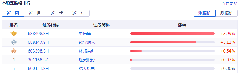 赛酷体育光伏周报：牧原股份缔造光伏发电公司 石英股份净利润预增35至4倍(图6)