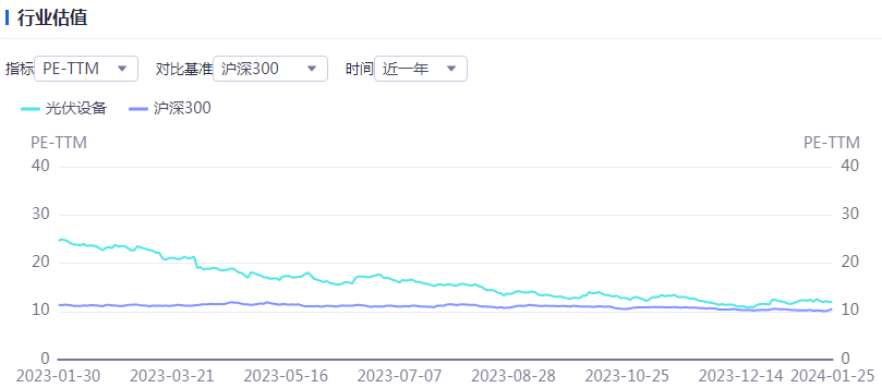 赛酷体育光伏周报：牧原股份缔造光伏发电公司 石英股份净利润预增35至4倍(图3)