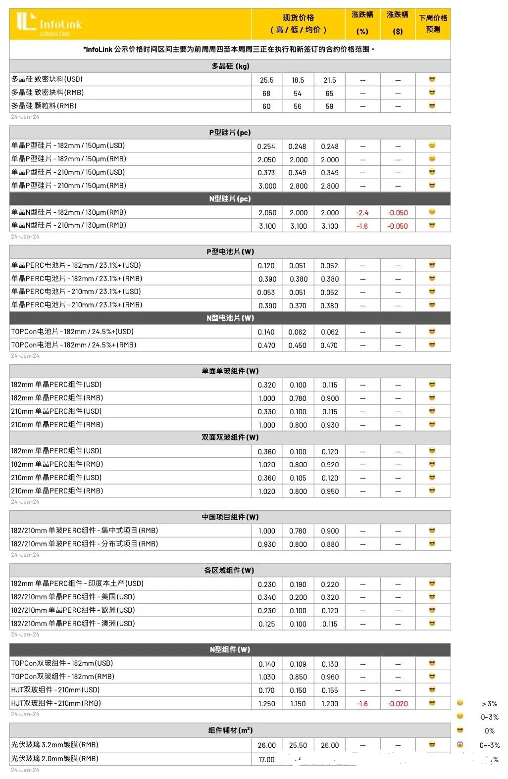 赛酷体育光伏周报：牧原股份缔造光伏发电公司 石英股份净利润预增35至4倍(图8)