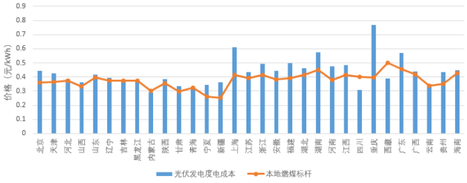 赛酷体育光伏发电度电本钱测算与明白(图2)