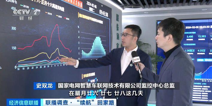 赛酷体育本年春运新能源汽车出行或革新高提示您留出富余里程实时“续航”(图6)