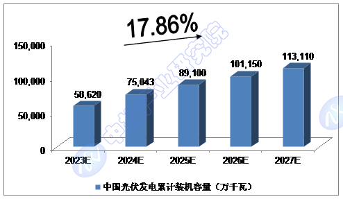 2024-2028年中邦光伏财富预测解赛酷体育析(图1)