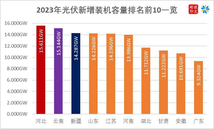 户用光伏20%！能源局布赛酷体育告2023年光伏发电兴办境况(图1)