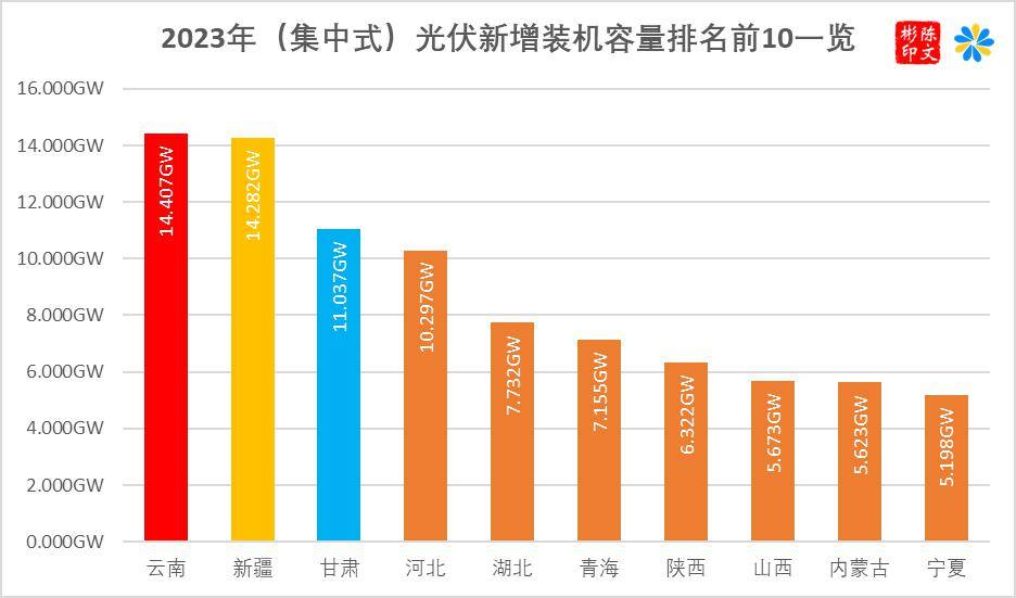 户用光伏20%！能源局布赛酷体育告2023年光伏发电兴办境况(图3)