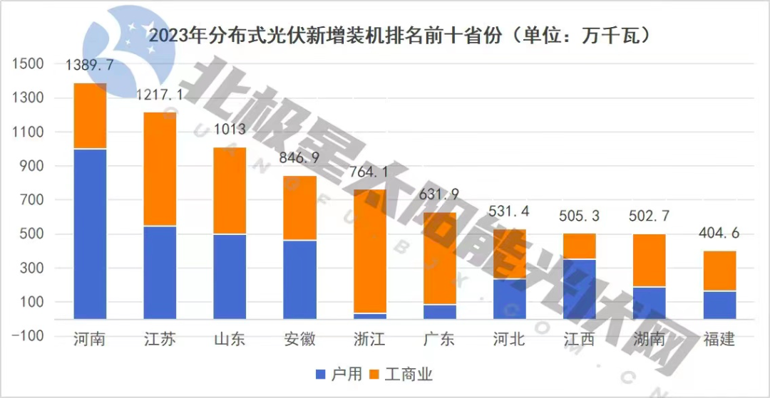 2024分散式光伏赛酷体育还能再火吗？(图1)