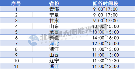 2024分散式光伏赛酷体育还能再火吗？(图2)