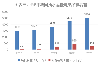 赛酷体育深度2023年我邦能源电力繁荣综述(图3)